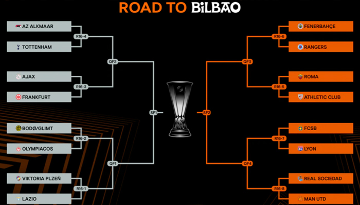 Loting achtste finale, kwartfinale, halve finale en finale Europa League