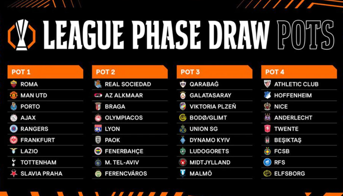 Loting groepsfase Europa League