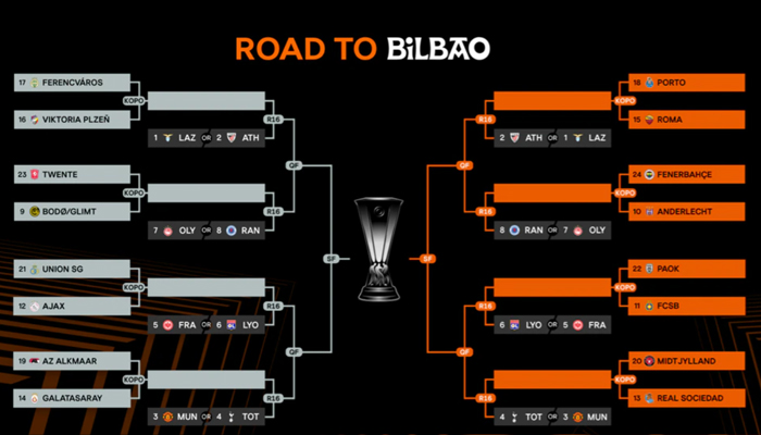 Loting knock-out play-offs Europa League