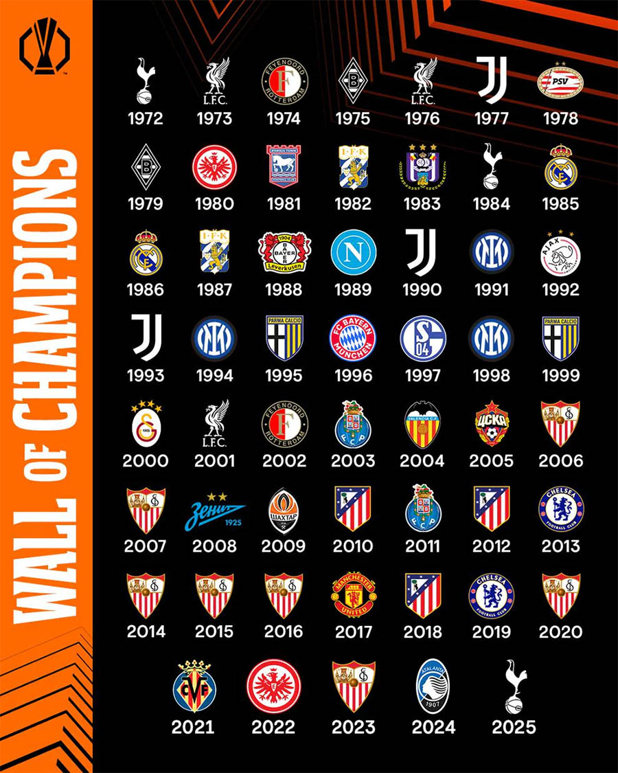 Alle logo's van de Europa League winnaars