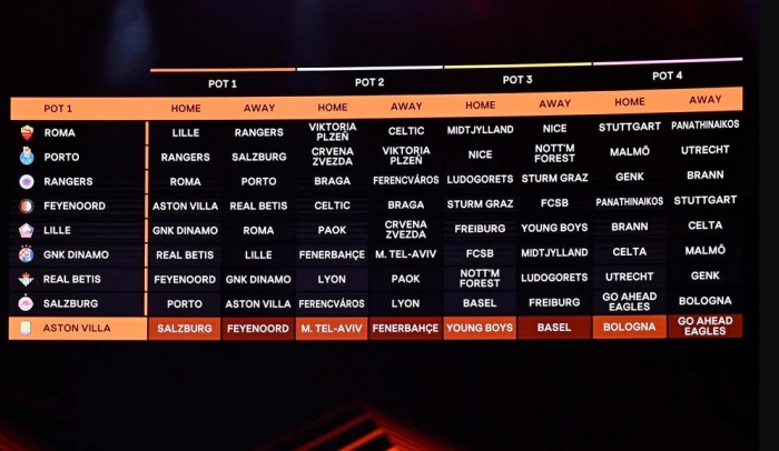 Loting groepsfase Europa League 2025/2026