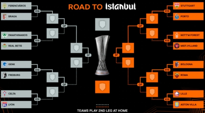 Loting knockout fase Europa League 2025/2026